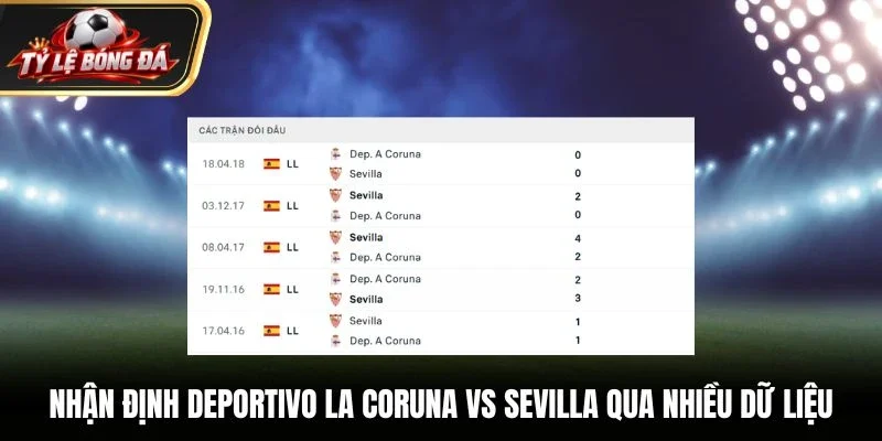 Nhận định Deportivo La Coruna vs Sevilla qua nhiều dữ liệu