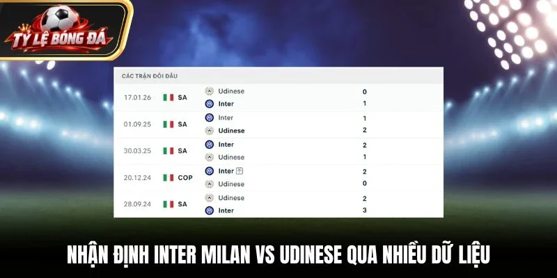 Nhận định Inter Milan vs Udinese qua nhiều dữ liệu