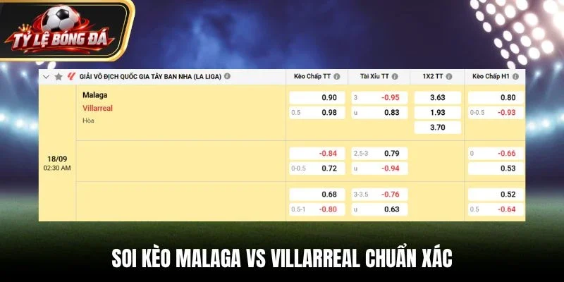 Soi kèo Malaga vs Villarreal chuẩn xác từ bảng tỷ lệ kèo