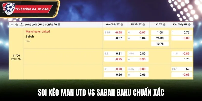 Soi kèo Man Utd vs Sabah Baku chuẩn xác từ bảng tỷ lệ kèo